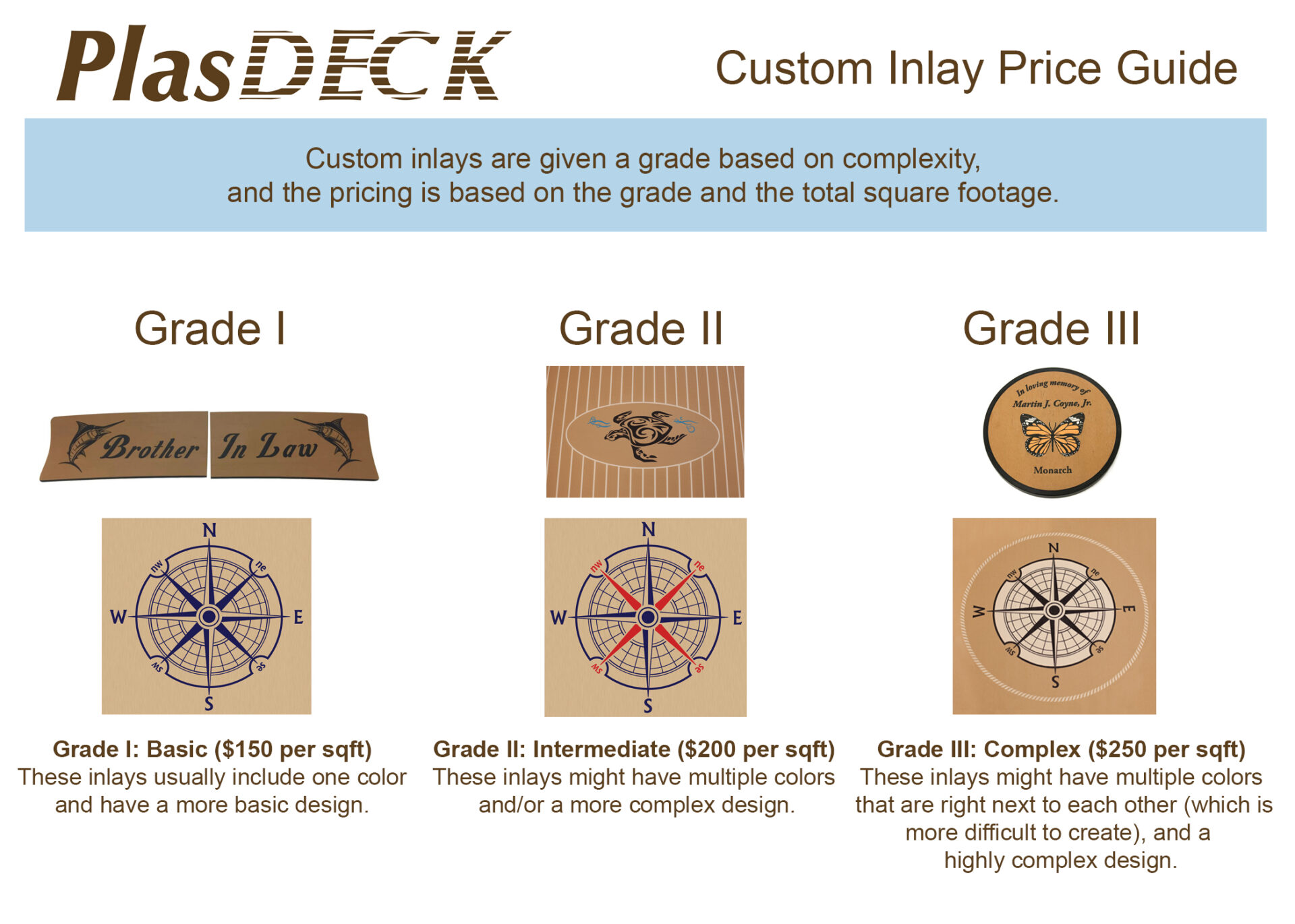 Custom Inlay Boat Deck Accents PlasDeck